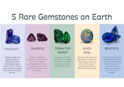 5 Rare Gemstones on Earth by Niharika Mathur - Issuu