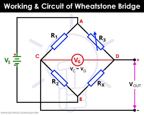 Wheatstone Bridge - Circuit, Working, Example & Applications