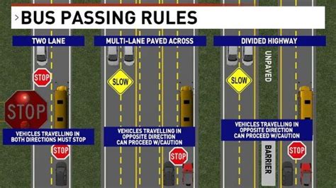 Divided Highway School Bus Stopping