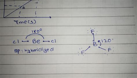 according to hybridisation draw the structure of Becl2 and Bf3 and ...