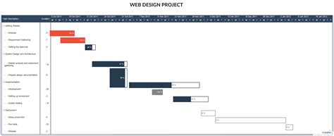 Gantt Chart - Web Design Project [classic] | Gantt chart templates, Web design projects, Web design