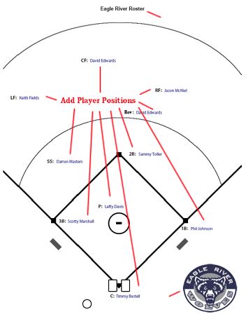 Softball Diagrams and Templates - free printable drawing