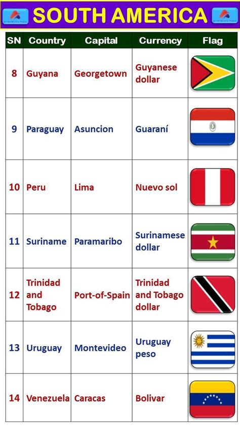 South America countries capital and currency | World flags with names ...