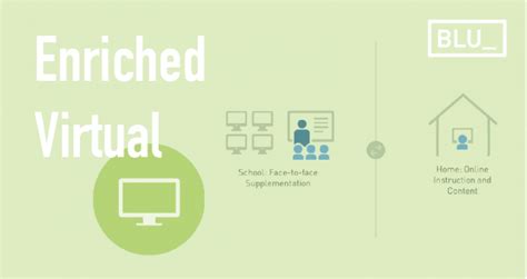 Is the Enriched Virtual blended-learning model the future of high school? - Blended Learning ...