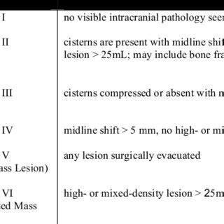 (PDF) Primary or Secondary Decompressive Craniectomy: Different Indication and Outcome