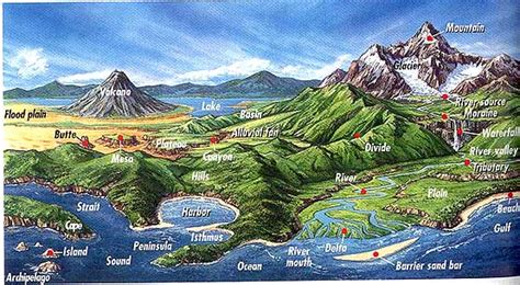 Landforms in the World: Introduction of Landform Types