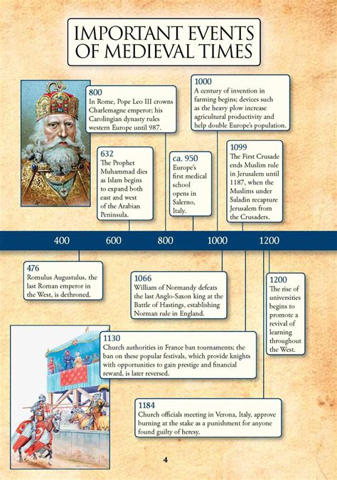 Middle Ages Timeline Worksheet