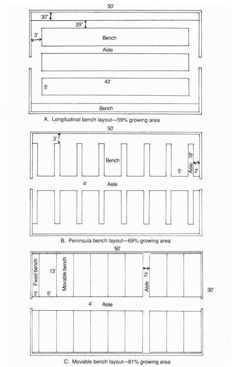 Greenhouse & Floriculture: Increasing Production Space in Greenhouses ...