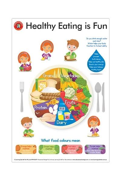 Healthy Eating is Fun Poster - Learning Can Be Fun (LHEFP) Educational Resources and Supplies ...