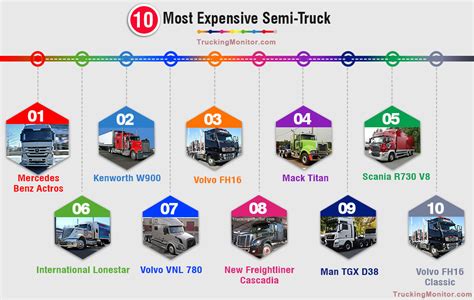 types of semi trucks brands - Lauded Site Photo Galleries