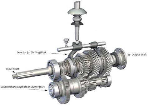 Parts Of Transmission Manual