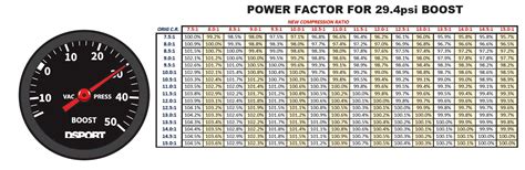 Compression Ratio