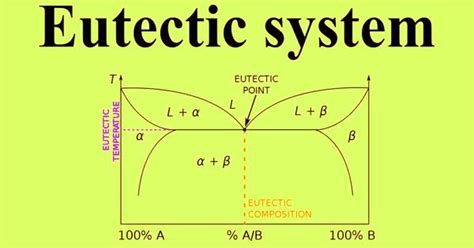 Eutectic System - a Mixture of Chemical Compounds - Assignment Point