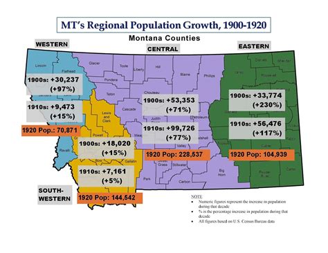 Montana History Revealed: Boom and Bust: What Happened to Montana's Population in the Early 20th ...