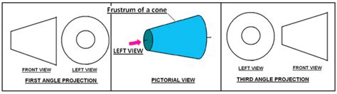 Symbols For 1st And 3rd Angle Projection - Design Talk