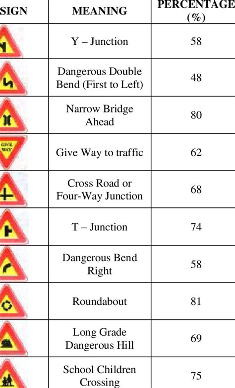 Mandatory Signs Meaning