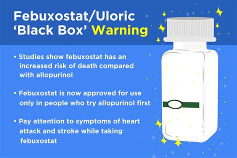 FDA Puts Black Box Warning on Gout Drug Febuxostat