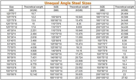 Angle Iron With Bolt Holes Solar Bracket - Buy Angle Iron Sizes,Steel Angle Iron,Perforated ...