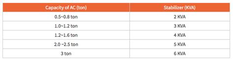 How to Calculate the Perfect AC Size