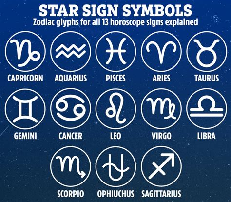 Star sign symbols: Zodiac glyphs for all 12 horoscope signs explained ...