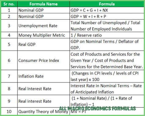 What Is Unemployment Rate Formula - MPLOYME