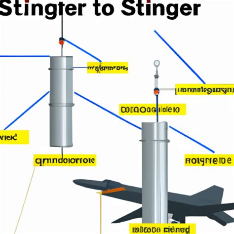 How Does A Stinger Missile Work - Lizard's Knowledge Mind - Discovering the World