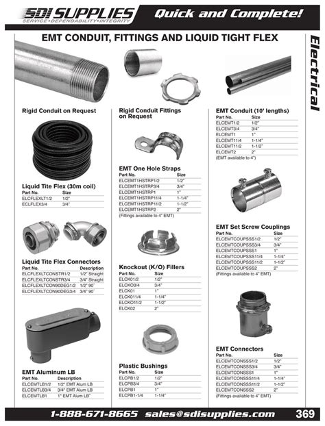 Electrical Conduit Fittings Chart | My XXX Hot Girl