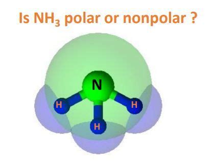 Is NH3 Polar or Nonpolar? - Polarity of Ammonia | Chemistry education, Polar, Molecular geometry