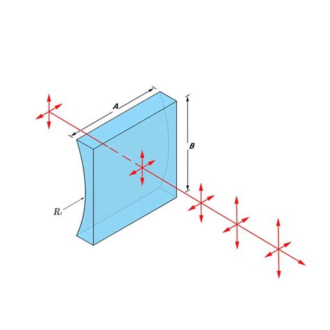 Cylindrical Lens Z Optics