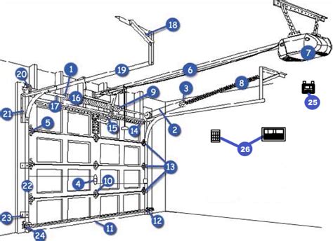 GARAGE DOOR PARTS - GARAGE DOOR OPENER PARTS