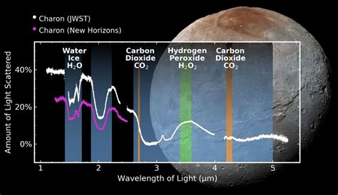 Webb Detects Carbon Dioxide and Hydrogen Peroxide on Pluto's Moon ...