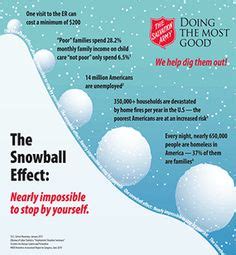 Salvation Army Infographics