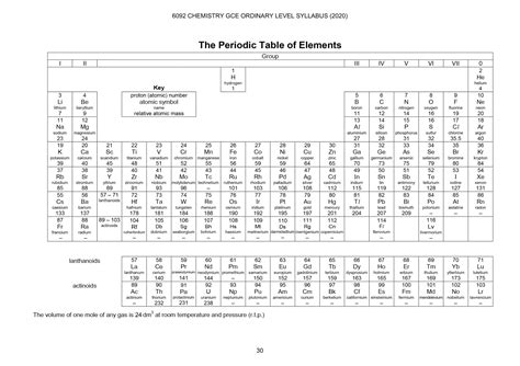 💯 Periodic Table IP and O Level 2024 | Ingel Soong – Delivers Results