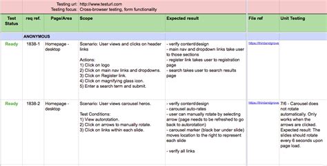 Test Case Template Excel | Test plan, Business plan template, Business ...