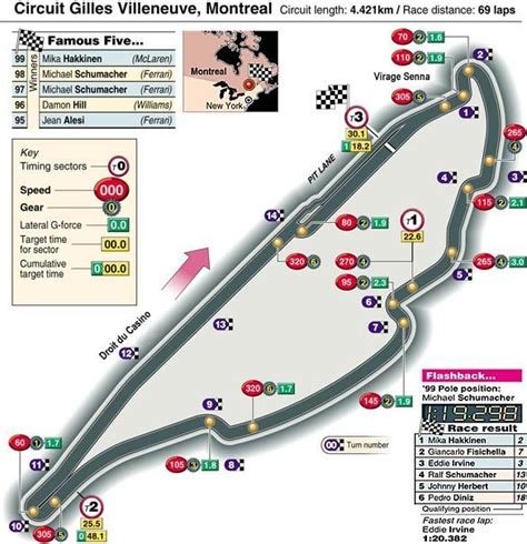 The Circuit Ile Notre-Dame in Montreal renamed Circuit Gilles ...