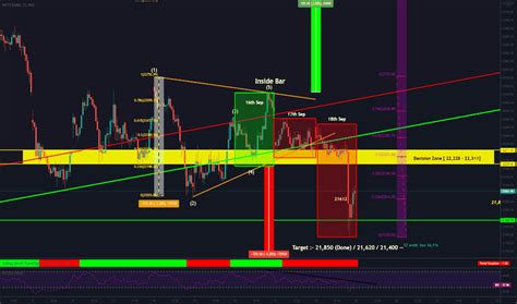 BANKNIFTY Index Charts and Quotes — TradingView