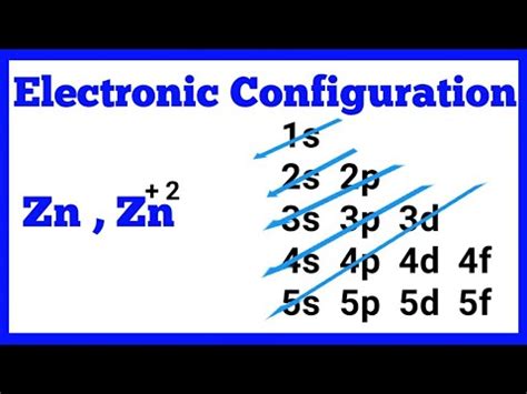 Electronic Configuration of Zn and Zn+2 - YouTube