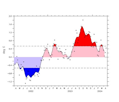 TYPHOON AND WEATHER IMAGERY: INDIAN OCEAN DIPOLE