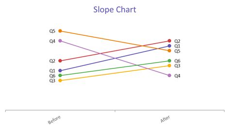 Slope To Degrees Chart