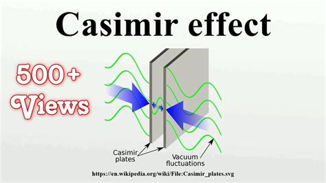 What Is CASIMIR EFFECT? | Explaining CASIMIR EFFECT| CASIMIR EFFECT in minutes. - YouTube