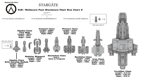 Stargate - Beyond the Gate - Size Chart 2 2022 by Mallacore on ...