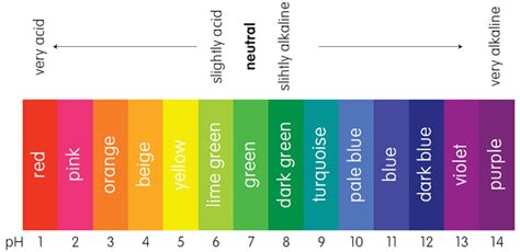 ¿Cómo es que la fenolftaleína cambia de color?