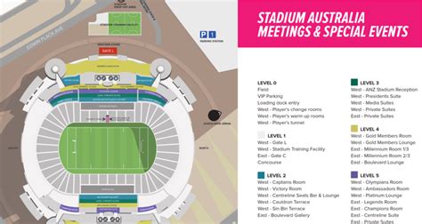 Anz Stadium Map Gates - Ardisj Michelle