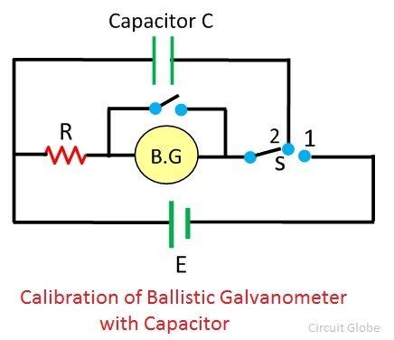 [Blog Article] Calibration of Galvanometer in Electrical and Electronic ...