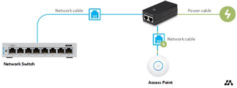 Power over Ethernet - What is it and How does it work?