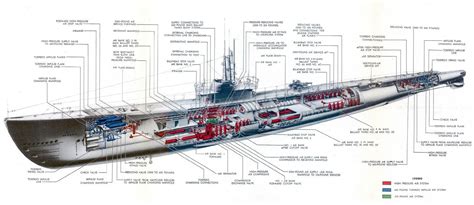 Pin de Napoleon en 20TH -CONFLITS WARS | Submarino, Submarino nuclear ...