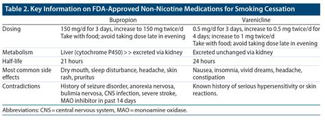 Facilitating Smoking Cessation in Primary Care Settings | Psychiatrist.com