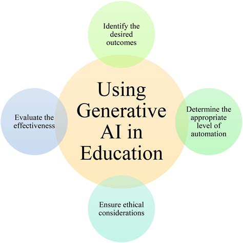 Unlocking the Power of ChatGPT: A Framework for Applying Generative AI in Education - Jiahong Su ...