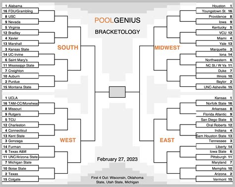 2023 NCAA College Basketball Bracket Predictions (Selection Sunday ...