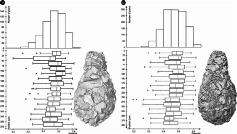 Sphericity distribution along the test of specimens 1 and 2. Volumes... | Download Scientific ...